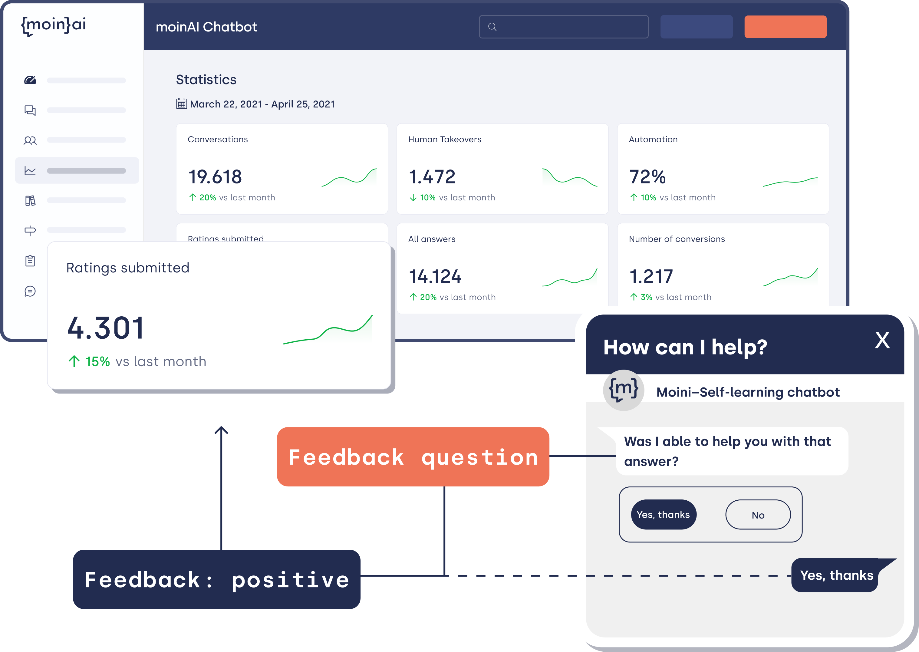 moinAI Hub: Feedback request from the chatbot