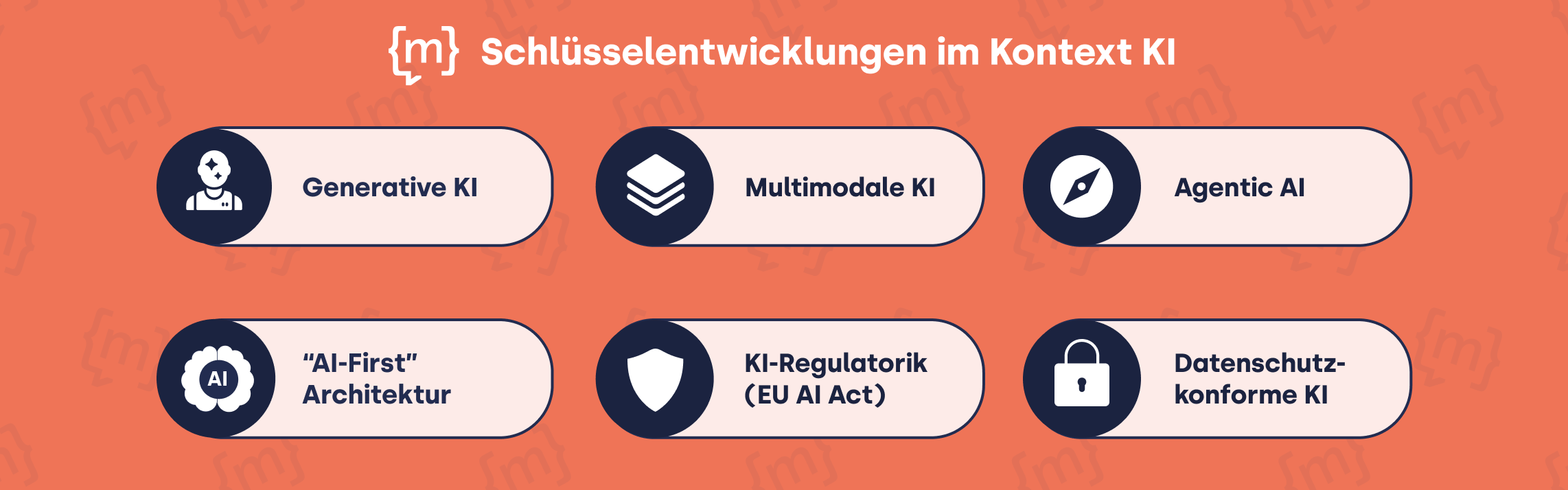 Eine Infografik mit dem Titel „Schlüsselentwicklungen im Kontext KI“ auf einem korallfarbenen Hintergrund mit dezentem Muster. Die Grafik zeigt sechs zentrale Themenbereiche in zwei Reihen, jeweils dargestellt durch ein Icon in einem dunklen Kreis und ein Textfeld