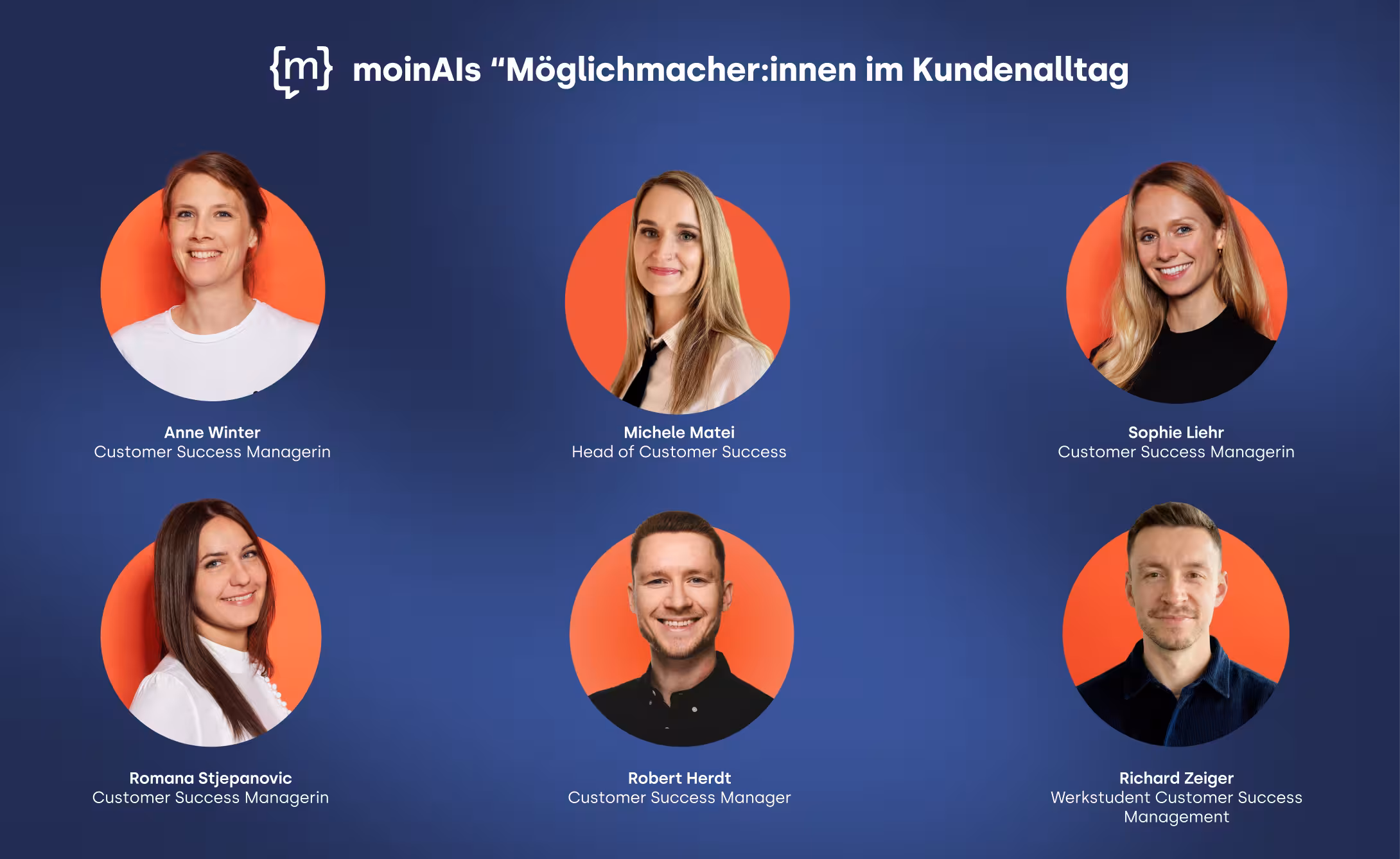 Eine Grafik mit dunkelblauem Hintergrund und dem moinAI-Logo oben links. Der Titel lautet „moinAIs 'Möglichmacher:innen im Kundenalltag'“. Darunter sind sechs kreisrunde Porträts mit orangefarbenem Hintergrund in zwei Dreierreihen angeordnet:  Obere Reihe: Anne Winter (Customer Success Managerin), Michele Matei (Head of Customer Success), Sophie Liehr (Customer Success Managerin).  Untere Reihe: Romana Stjepanovic (Customer Success Managerin), Robert Herdt (Customer Success Manager) und Richard Zeiger (Werkstudent Customer Success Management).