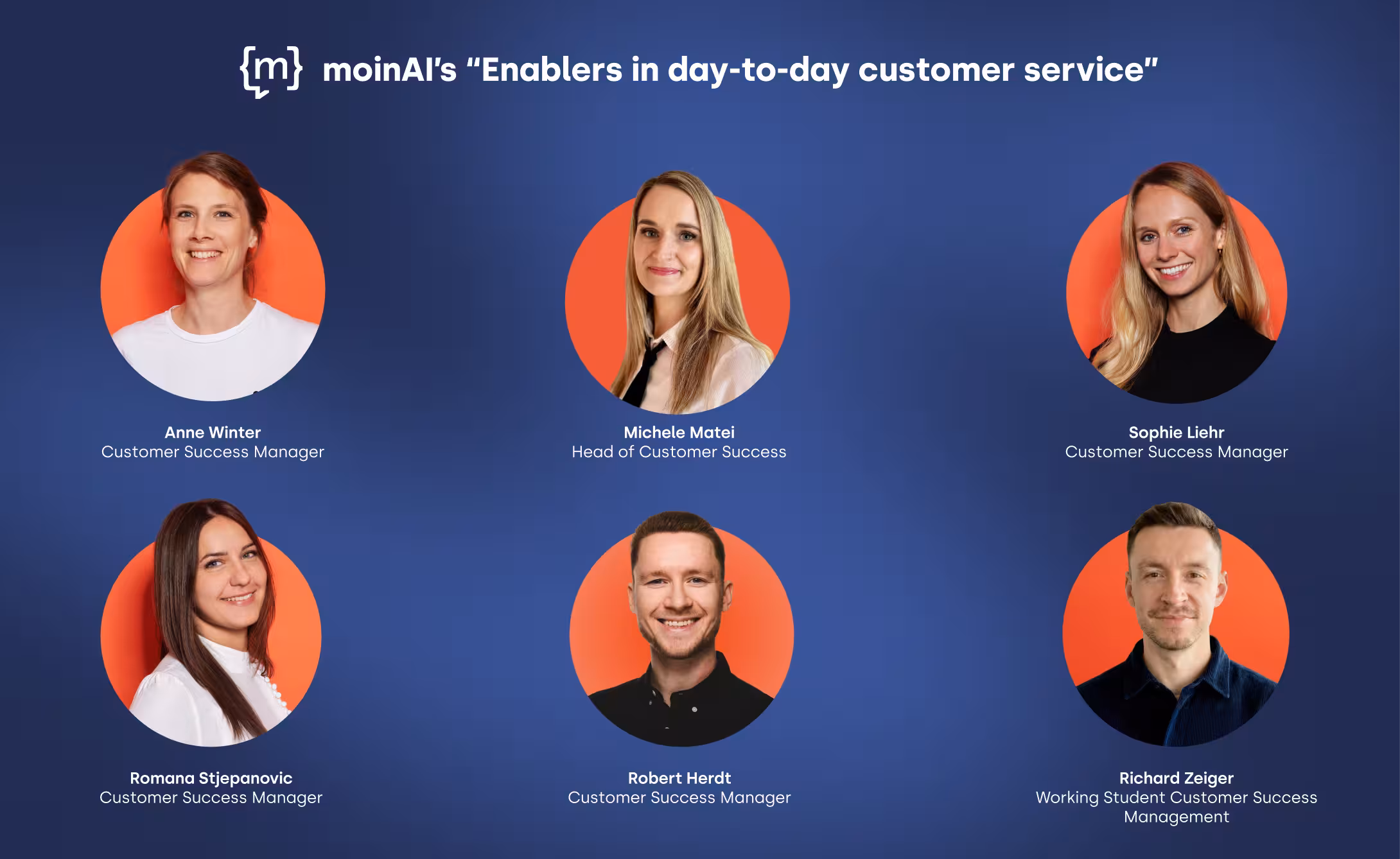 A graphic with a dark blue background featuring the moinAI logo in the top left. The title translates to "moinAI's 'Enablers in Everyday Customer Life'". Below the title, six circular portraits with bright orange backgrounds are arranged in two rows of three:  Top row: Anne Winter (Customer Success Manager), Michele Matei (Head of Customer Success), Sophie Liehr (Customer Success Manager).  Bottom row: Romana Stjepanovic (Customer Success Manager), Robert Herdt (Customer Success Manager), and Richard Zeiger (Working Student, Customer Success Management).