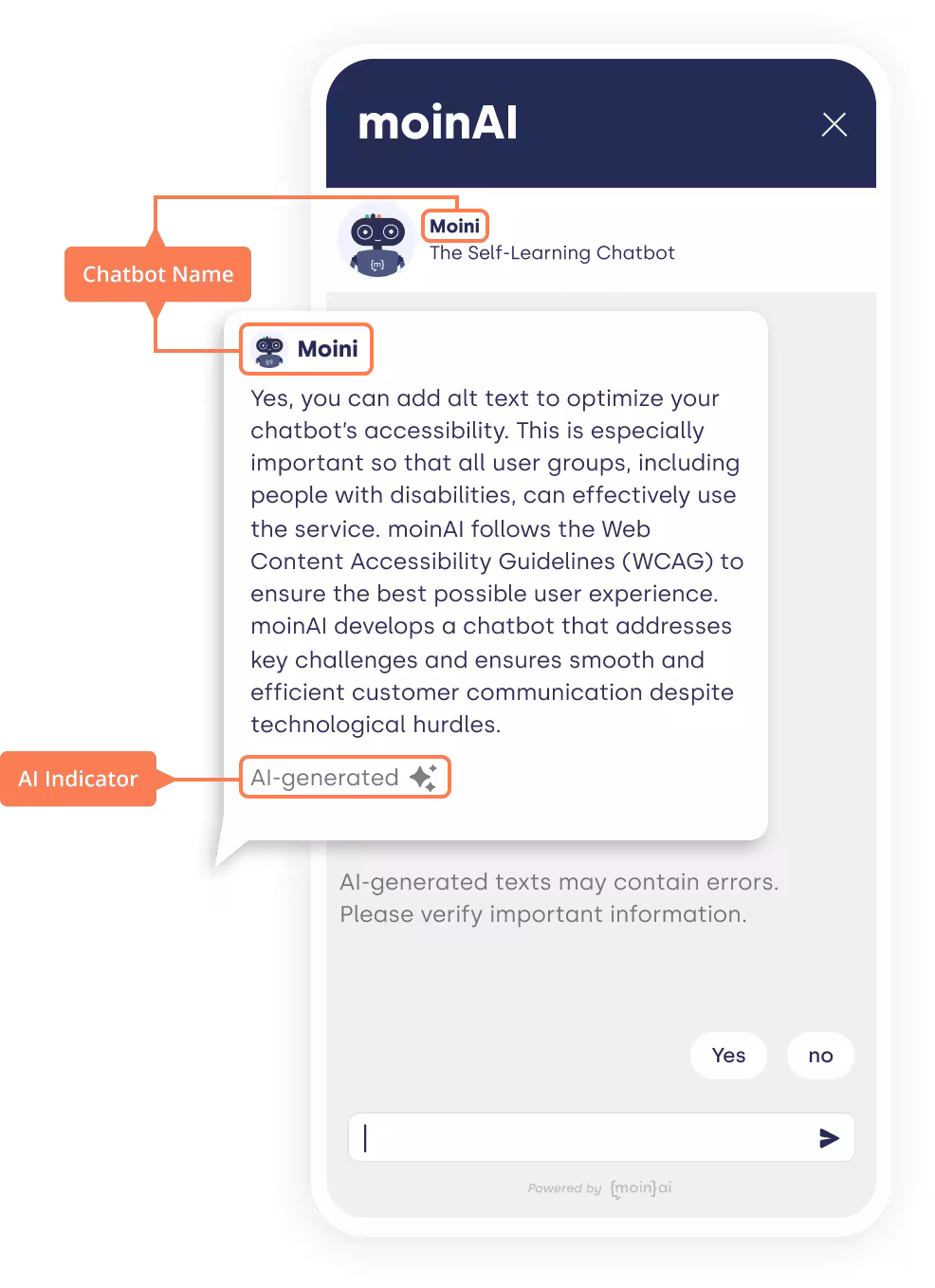 The image shows a smartphone mock-up featuring the interface of the AI chatbot “moinAI”. In a large, central chat window, the bot named “Moini” replies in German, explaining that users can provide alternative text to optimise the chatbot’s accessibility in accordance with WCAG guidelines. On the left-hand side of the image, two orange labels highlight specific interface elements: The top label refers to the “Chatbot Name”, whilst the bottom label points to a small button labelled “AI-generated” (marked as “AI indicator”) directly below the chat message. At the bottom of the screen, the “Yes” and “No” response buttons and an input field are visible.