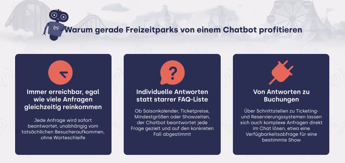 Grafik mit der Überschrift „Warum gerade Freizeitparks von einem Chatbot profitieren“. Drei Kacheln zeigen die Vorteile: sofortige Beantwortung beliebig vieler Anfragen, individuelle Antworten statt statischer FAQs sowie die direkte Anbindung an Ticket- und Reservierungssysteme für Buchungen und Verfügbarkeitsabfragen.