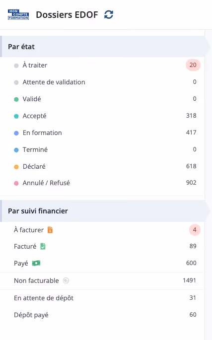 L'interface simple Dendreo vous facilite la gestion de vos dossiers CPF