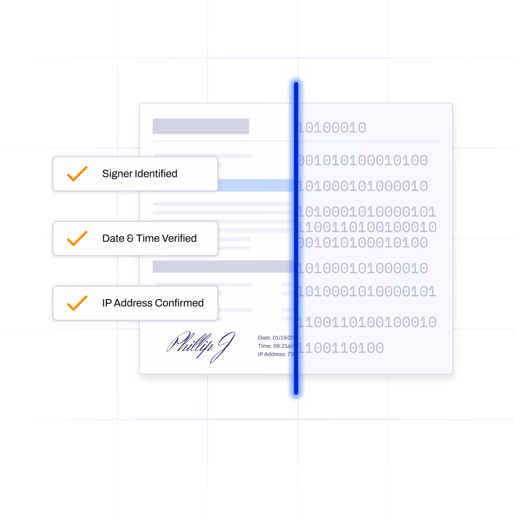 Document with three checkmarks indicating Signer Identified, Date & Time Verified, and IP Address Confirmed, alongside binary code and a signature.