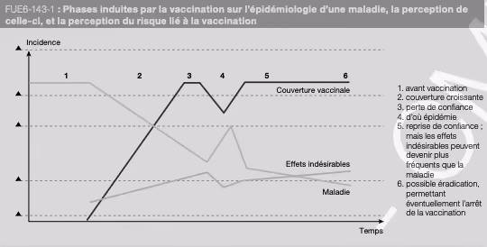 MédecinDirect, téléconsultation médicale - vaccin