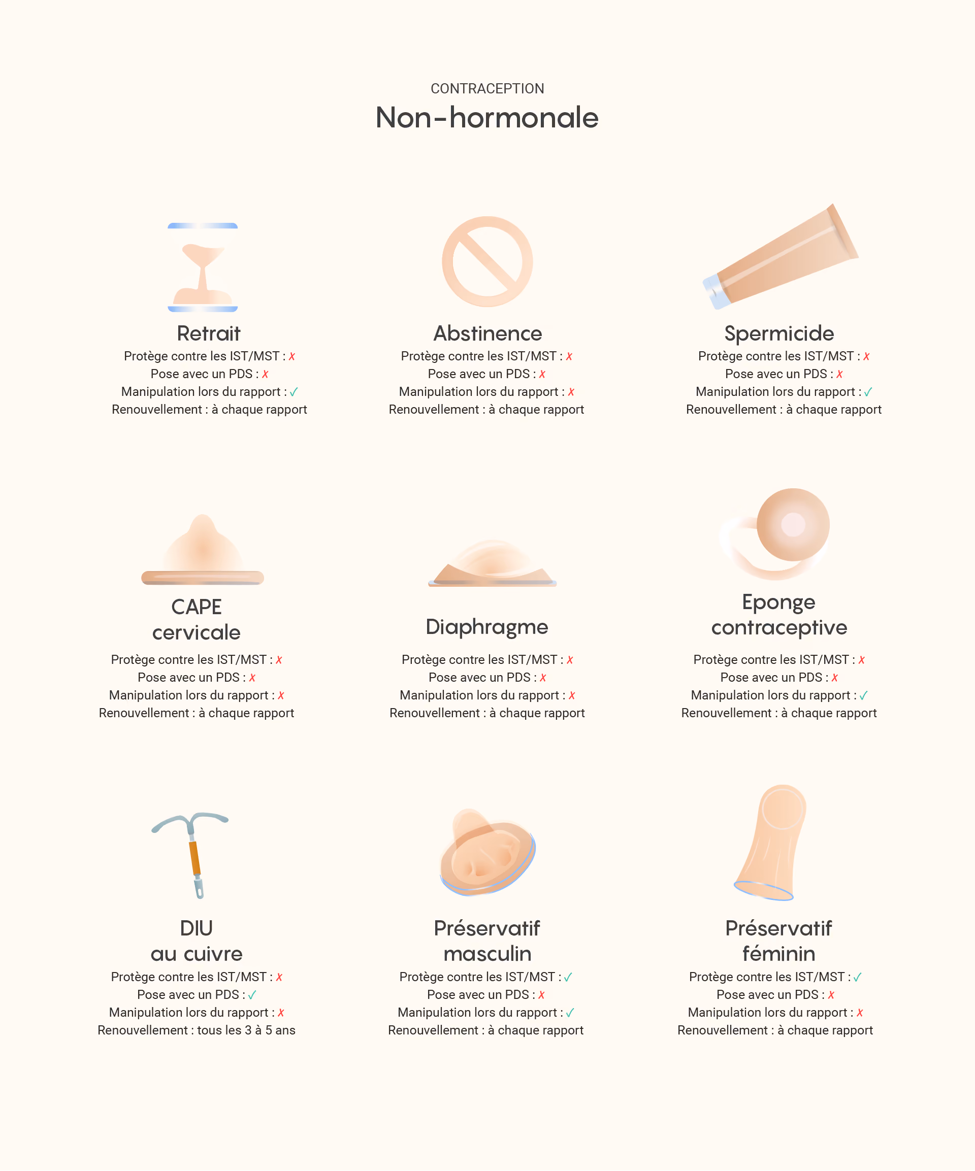 Contraception non-hormonale