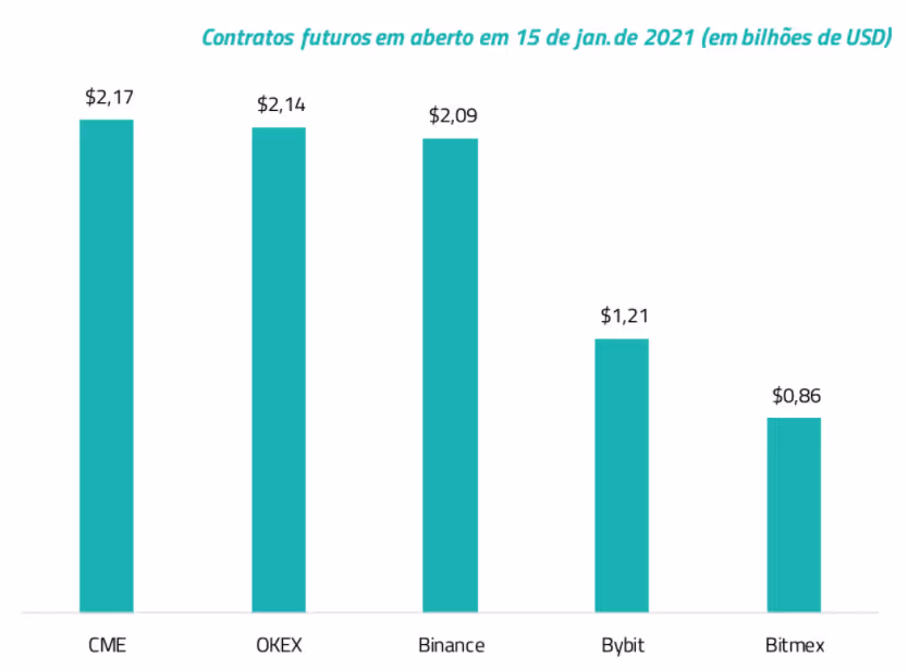 contratos-futuro-em-aberto-jan2021