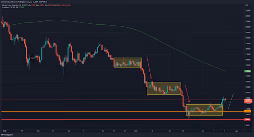 grafico do bitcoin em real