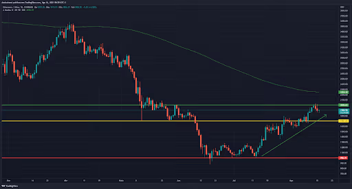 top-criptomoedas-da-semana-16-08 - grafico do eth na semana