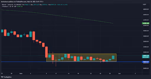 top-5-criptomoedas-da-semana-30-05