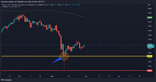 top-5-criptomoedas-da-semana-30-05