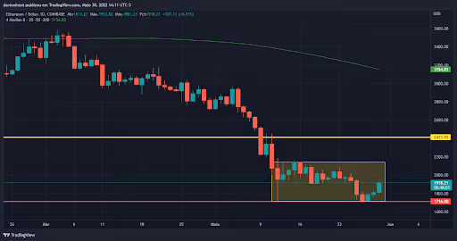top-5-criptomoedas-da-semana-30-05