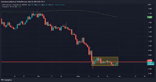 top-5-criptomoedas-da-semana-30-05