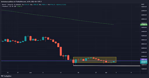 gráfico de bitcoin na última semana top-5-criptomoedas-da-semana-04-07