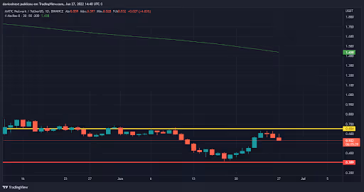 top-5-criptomoedas-da-semana-27-06-matic