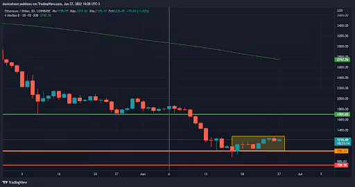 top-5-criptomoedas-da-semana-27-06-eth