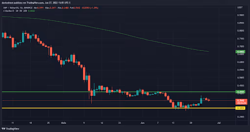 top-5-criptomoedas-da-semana-27-06-xrp