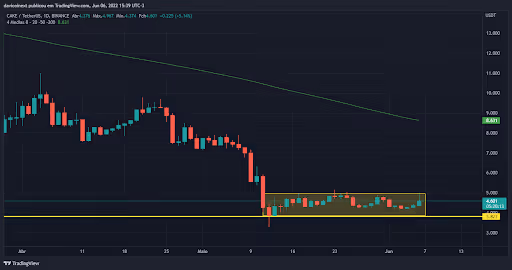 coinext.com.br/blog/top-5-criptomoedas-da-semana-06-06