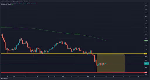 top-5-criptomoedas-da-semana-23-05