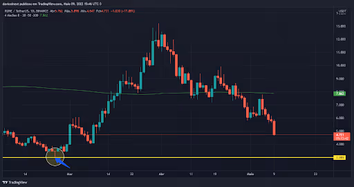 top-5-criptomoedas-da-semana-09-05