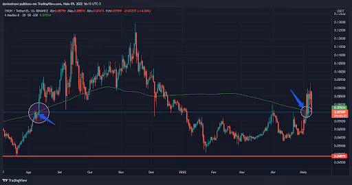 top-5-criptomoedas-da-semana-09-05