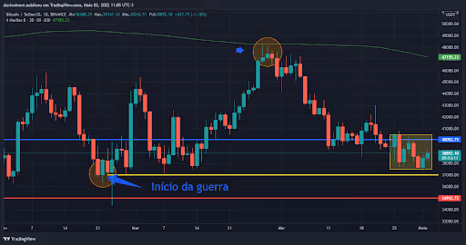 top-5-criptomoedas-da-semana-02-05
