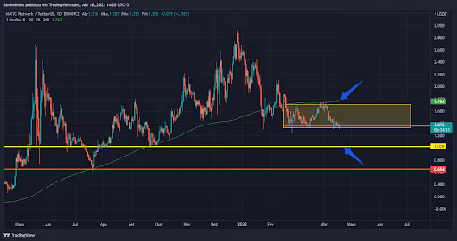 top-5-criptomoedas-da-semana-18-04