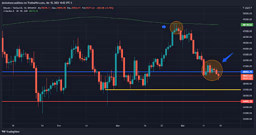 top-5-criptomoedas-da-semana-18-04