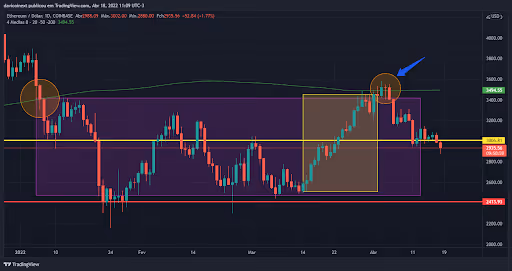 top-5-criptomoedas-da-semana-18-04
