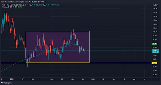 top-5-criptomoedas-da-semana-18-04