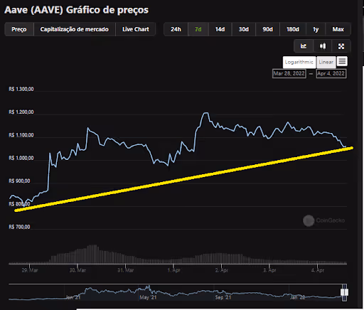 top-5-criptomoedas-da-semana-04-04