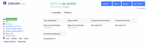 total de Litecoins no mundo