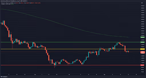 5-top-criptos-da-semana-22-08-grafico de ethereum