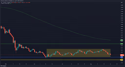 5-top-criptos-da-semana-22-08-grafico de sol