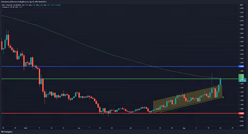 5-top-criptos-da-semana-22-08-eth-grafico de eos
