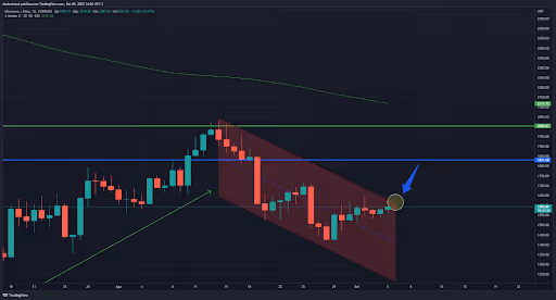 top criptos da semana - gráfico da ethereum