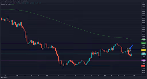 5-top-criptomoedas-da-semana-29-08-grafico de eth