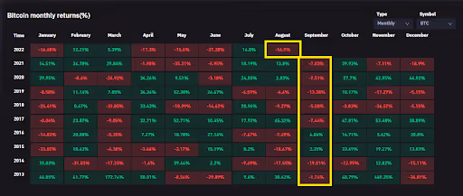 5-top-criptomoedas-da-semana-29-08 - desempenho do btc em setembro