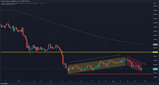 5-top-criptomoedas-da-semana-29-08 - grafico do btc 