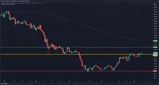 5 criptomoedas que podem valorizar essa semana (08/08) - grafico de ethereum