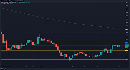 5-criptomoedas-promissoras-para-a-semana-18-07-grafico aave