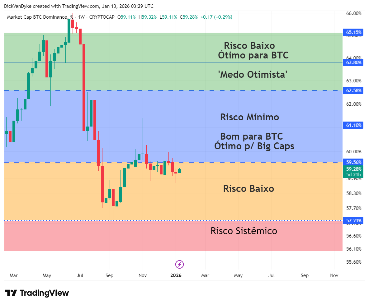 Análise Semanal do Bitcoin: o que impacta o preço Hoje