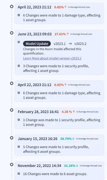 Risk Quantification timeline shows the changes with each new quantification & how they affected AAL.