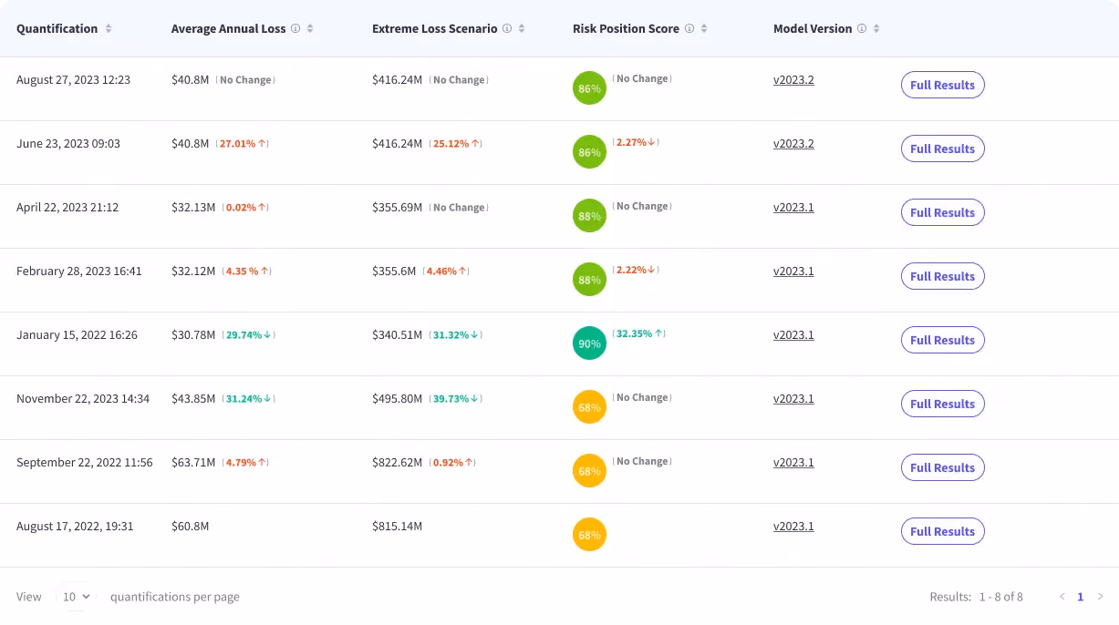 Historic Quantifications table gives a view of each quantification and its associated metrics.