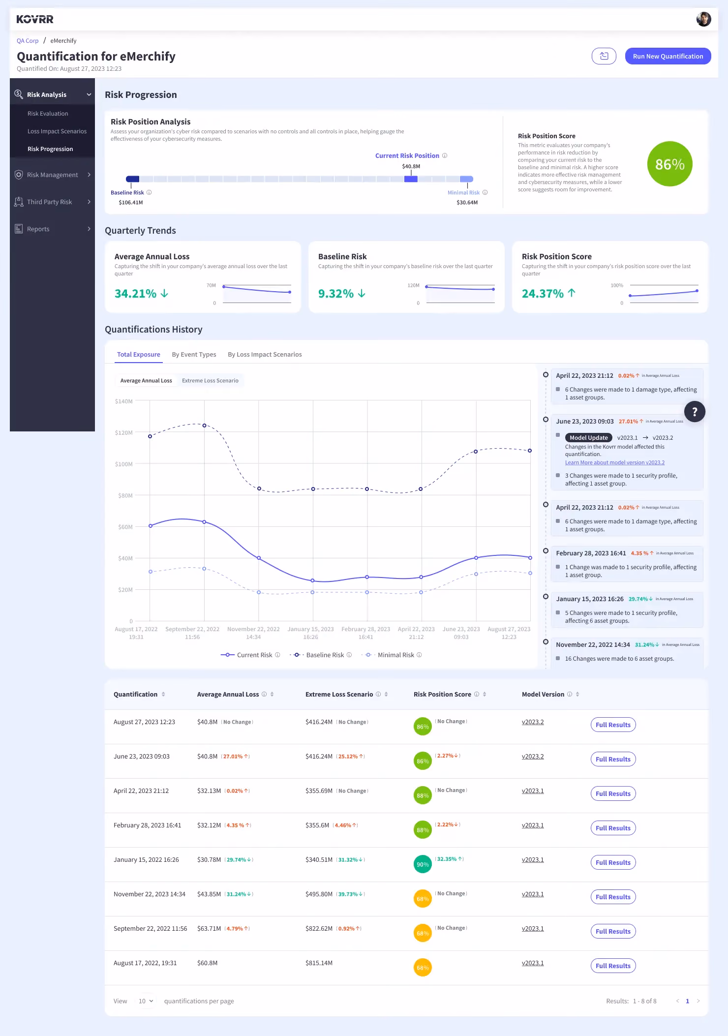 Kovrr's Risk Progression feature helps CISOs measure their cyber risk posture over time.