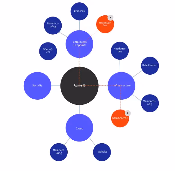 Kovrr's unique Cyber-Sphere methodology ensures Monte Carlo simulations are more precise.