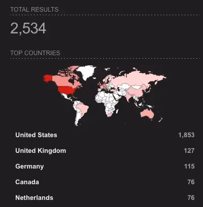 There are more than 2500 devices on the internet worldwide exposed to CVE-2023-34362.