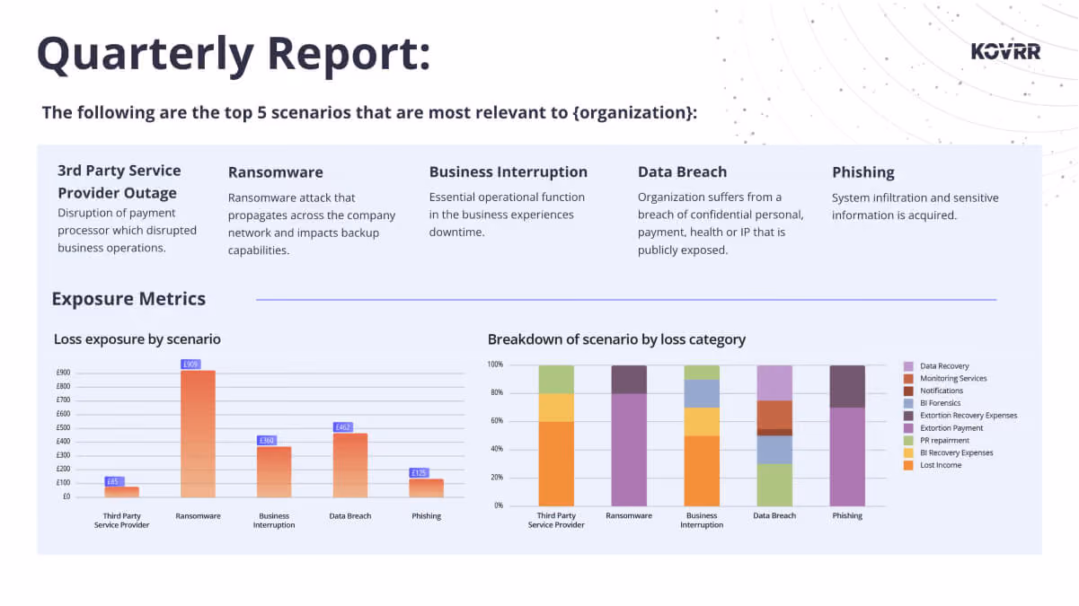 Use the quarterly report to describe which cyber events are most likely to occur. 