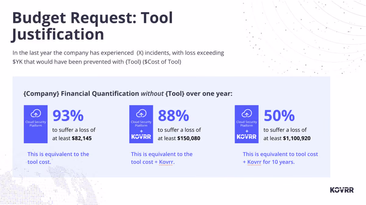 Use CRQ to justify your cybersecurity tool spending requests. 