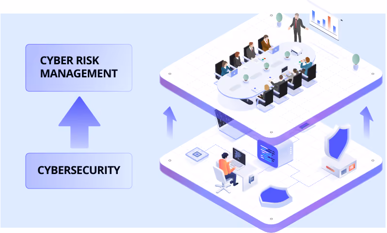 A “Shift Up“ Strategy mirrors the evolution of cybersecurity into cyber risk management.